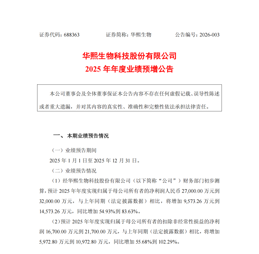 利润大增，华熙生物或解锁行业增效增利新范式