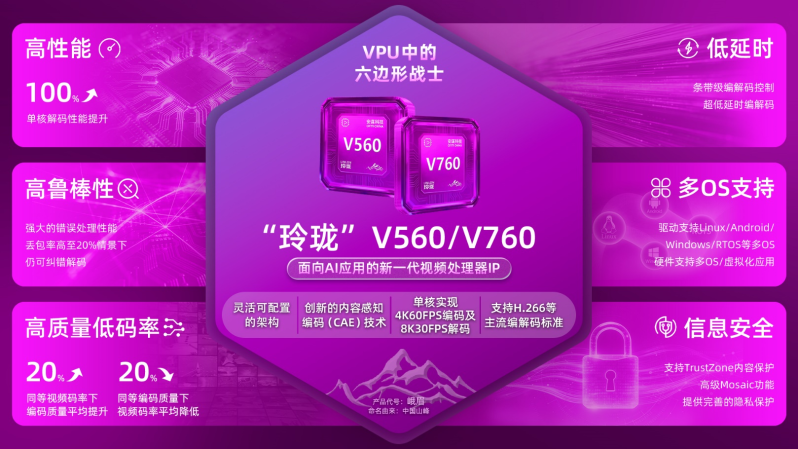 VPU“六边形战士” 如何炼成？解码安谋科技新一代VPU IP的硬核技术