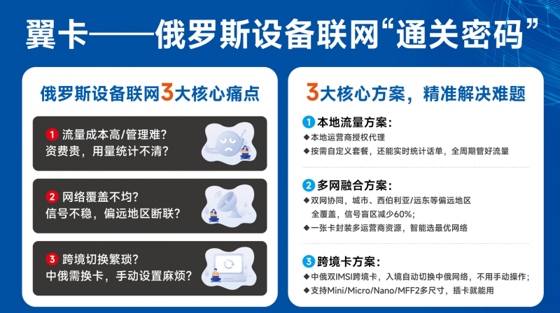 翼卡车联网俄罗斯市场全面升级，打造本地流量+全栈合规生态服务